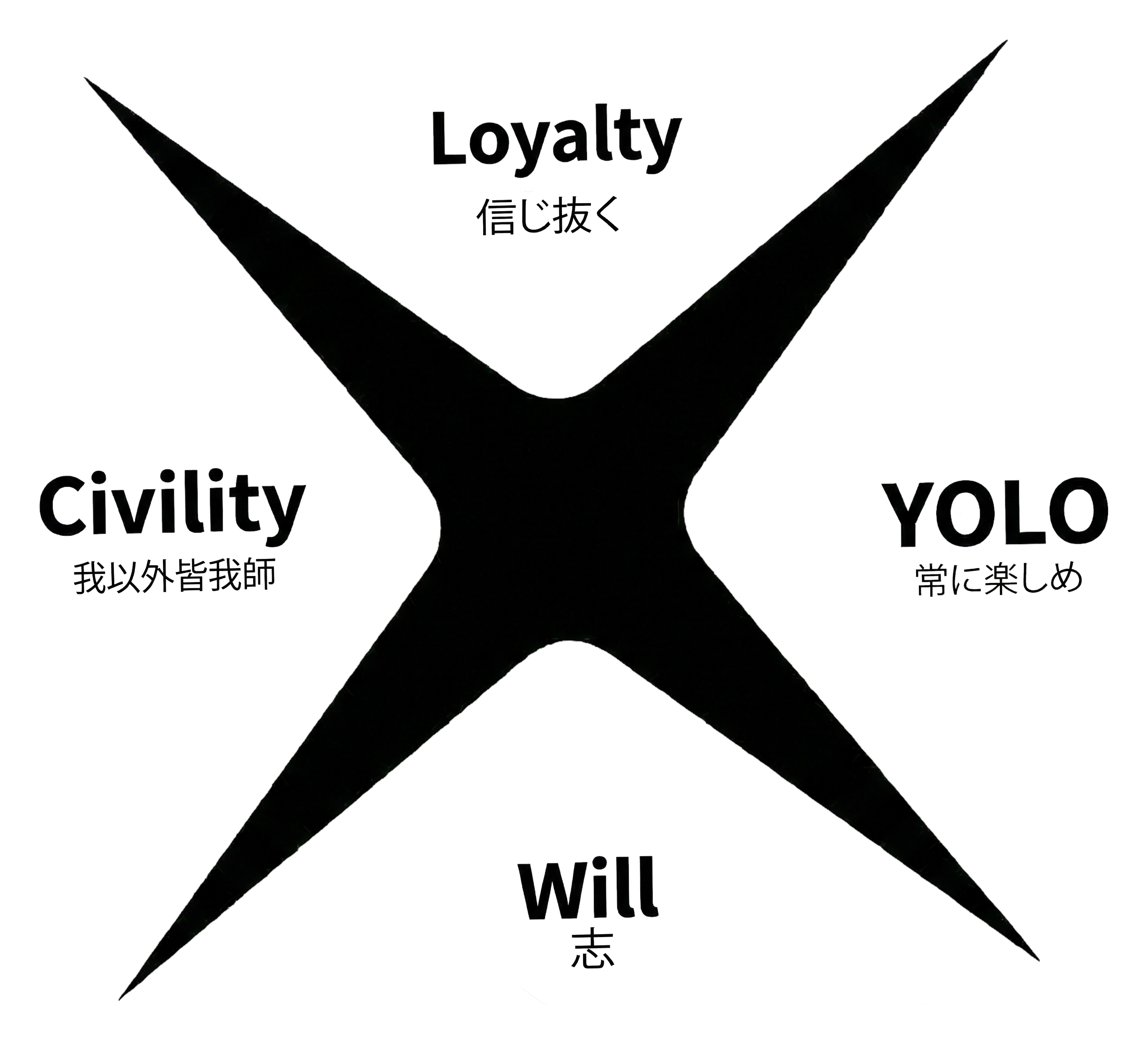 Company Values Compass